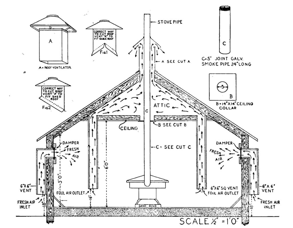 Winter chicken coop ventilation. They need more than you think and can
